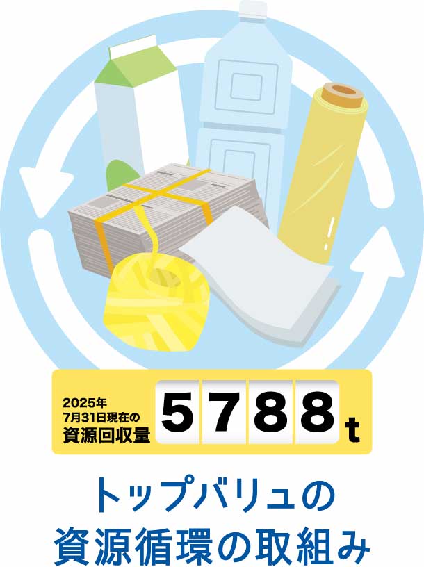 トップバリュの資源循環の取組み