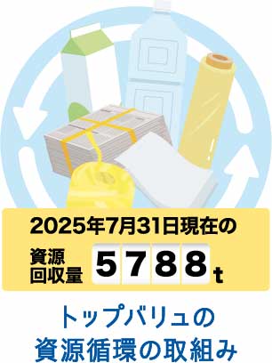 トップバリュの資源循環の取組み