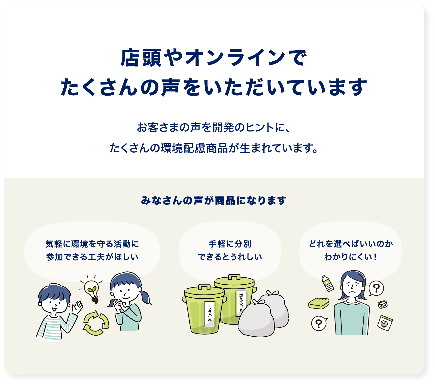 店頭やオンラインでたくさんの声をいただいています お客さまの声を開発のヒントに、たくさんの環境配慮商品が生まれています。 みなさんの声が商品になります 気軽に環境を守る活動に参加できる工夫がほしい 手軽に分別できるとうれしい どれを選べばいいのかわかりにくい！