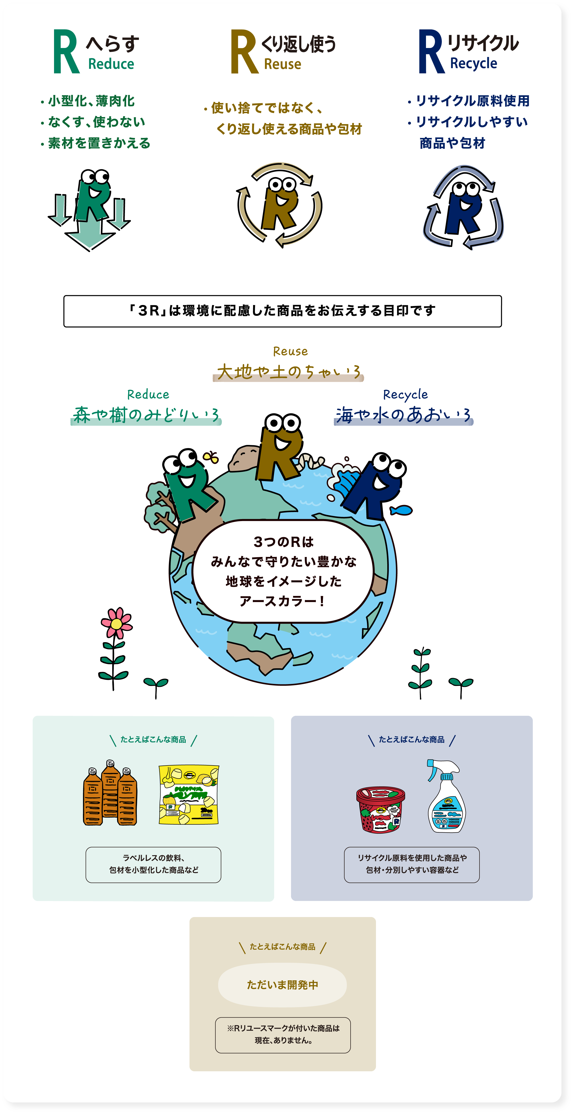 へらす Reduce 小型化、薄肉化 なくす、使わない 素材を置きかえる 繰り返し使う Reuse 使い捨てではなく、くり返し使える商品や包材 リサイクル Recycle リサイクル原料使用 リサイクルしやすい商品や包材 「３R」は環境に配慮した商品をお伝えする目印です Reduce 森や樹のみどりいろ Reuse 大地や土のちゃいろ Recycle 海や水のあおいろ 3つのRはみんなで守りたい豊かな地球をイメージしたアースカラー！ たとえばこんな商品 ラベルレスの飲料、包材を小型化した商品など たとえばこんな商品 リサイクル原料を使用した商品や包材・分別しやすい容器など たとえばこんな商品 ただいま開発中 ※Rリユースマークが付いた商品は現在、ありません。