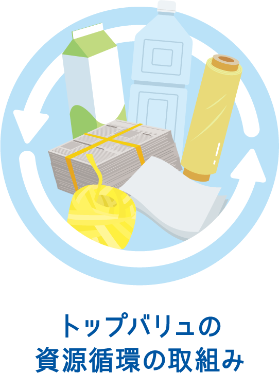 トップバリュの資源循環の取組み