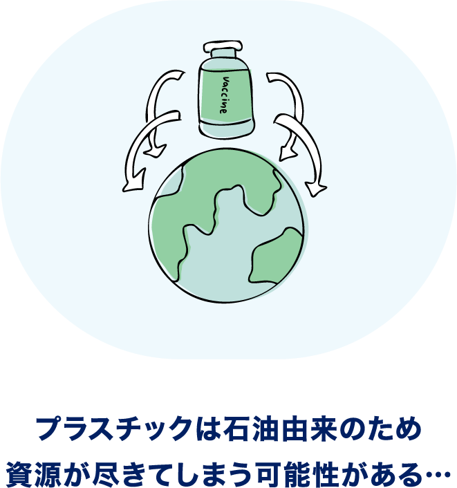プラスチックは石油由来のため資源が尽きてしまう可能性がある…