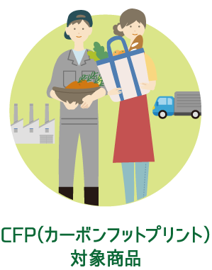 CFP（カーボンフットプリント）対象商品