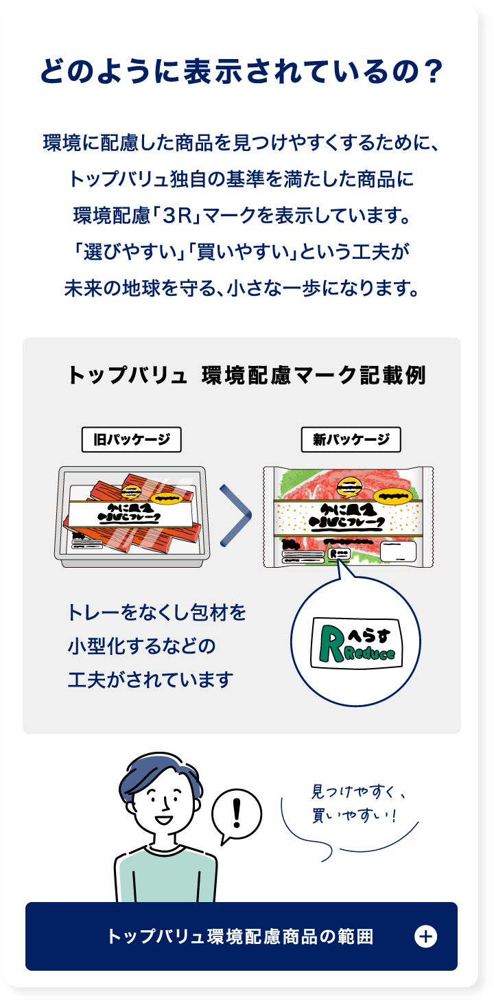 どのように表示されているの？ 環境に配慮した商品を見つけやすくするために、トップバリュ独自の基準を満たした商品に環境配慮「３R」マークを表示しています。「選びやすい」「買いやすい」という工夫が未来の地球を守る、小さな一歩になります。 トップバリュ 環境配慮マーク記載例 旧パッケージ 新パッケージ トレーをなくし包材を小型化するなどの工夫がされています 見つけやすく、買いやすい！ トップバリュ環境配慮商品の範囲