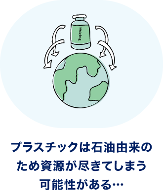 プラスチックは石油由来のため資源が尽きてしまう可能性がある…