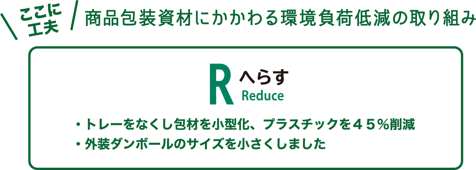 ここに工夫 商品包装資材にかかわる環境負荷低減の取り組み へらす Reduce ・トレーをなくし包材を小型化、プラスチックを45%削減 ・外装ダンボールのサイズを小さくしました