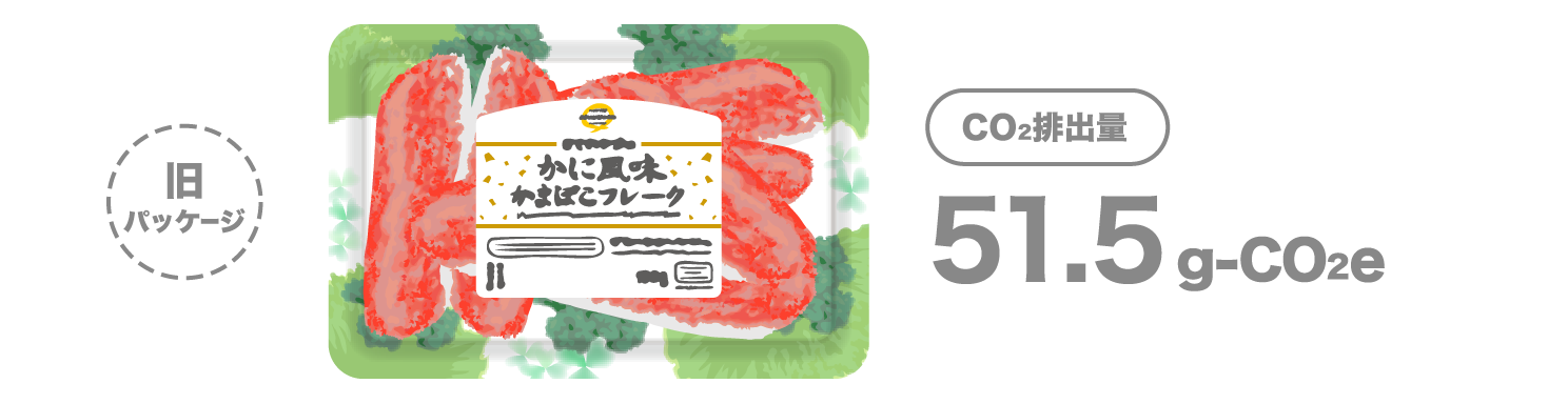 旧パッケージ CO2排出量 51.5g-CO2e