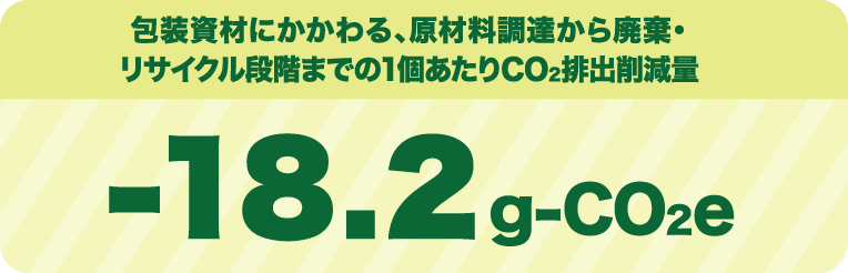 包装資材にかかわる、原材料調達から廃棄・リサイクル段階までの1個あたりCo2排出削減量 -18.2g-CO2e