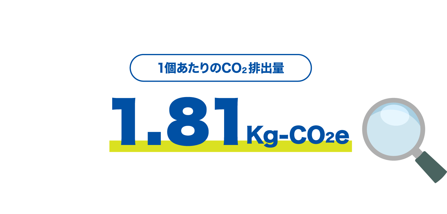 1個あたりのCO2排出量 1.81Kg-CO2e