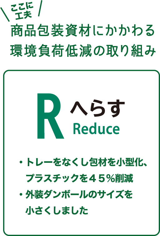 ここに工夫 商品包装資材にかかわる環境負荷低減の取り組み へらす Reduce ・トレーをなくし包材を小型化、プラスチックを45%削減 ・外装ダンボールのサイズを小さくしました