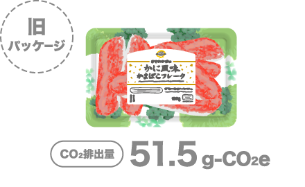 旧パッケージ CO2排出量 51.5g-CO2e