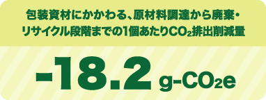 包装資材にかかわる、原材料調達から廃棄・リサイクル段階までの1個あたりCo2排出削減量 -18.2g-CO2e