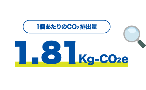 1個あたりのCO2排出量 1.81Kg-CO2e