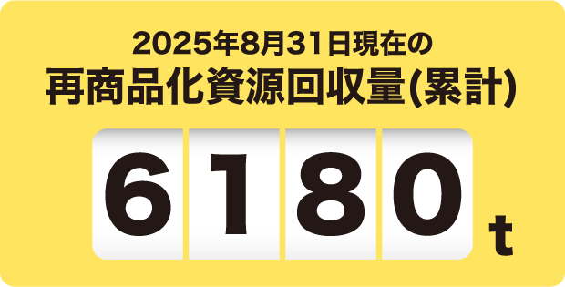 2025年8月31日現在の再商品化資源回収量(累計)※ 6180t