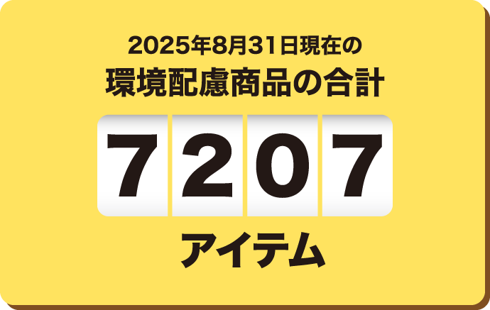 2025年8月31日現在の3R商品数 7207アイテム