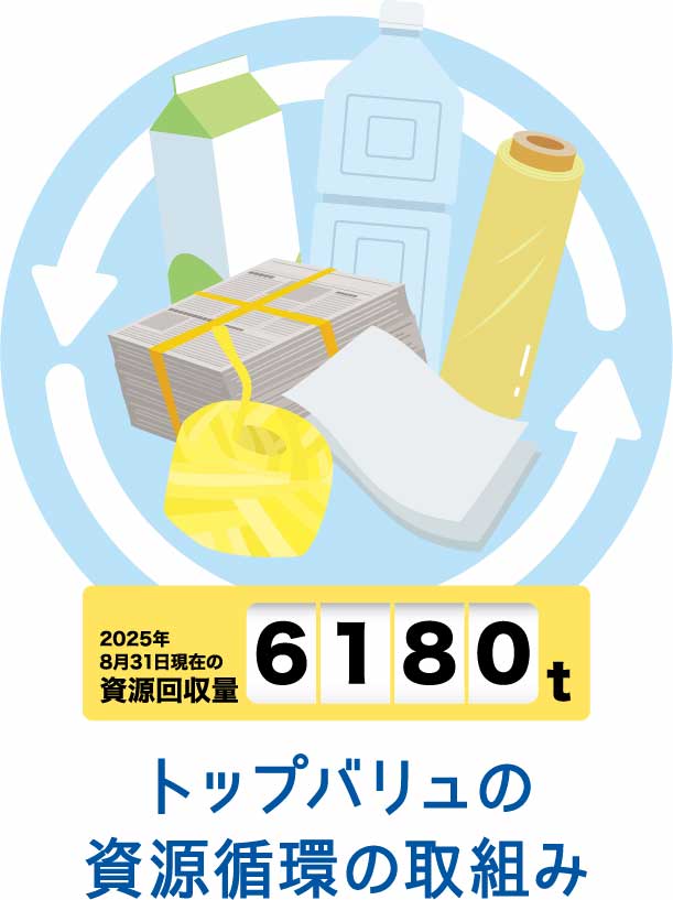 トップバリュの資源循環の取組み