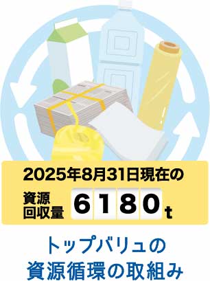 トップバリュの資源循環の取組み