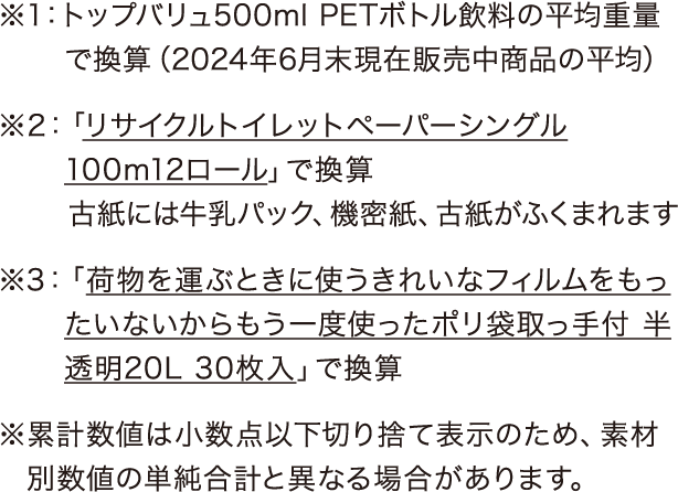 ※1：トップバリュ500ml PETボトル飲料の平均重量で換算（2024年6月末現在販売中商品の平均） ※2：「リサイクルトイレットペーパーシングル100m12ロール」で換算 古紙には牛乳パック、機密紙、古紙がふくまれます ※3：「荷物を運ぶときに使うきれいなフィルムをもったいないからもう一度使ったポリ袋取っ手付 半透明20L 30枚入」で換算 ※累計数値は小数点以下切り捨て表示のため、素材別数値の単純合計と異なる場合があります。