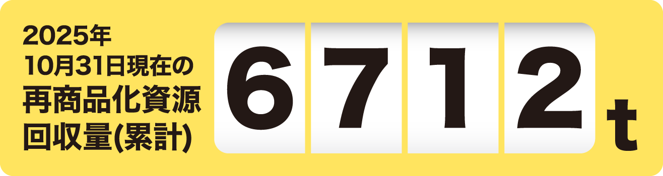 2025年10月31日現在の再商品化資源回収量(累計)※ 6712t