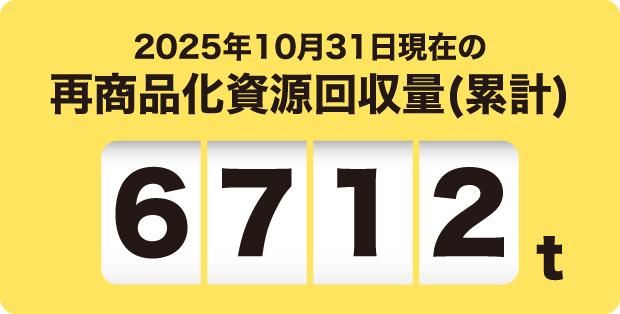2025年10月31日現在の再商品化資源回収量(累計)※ 6712t