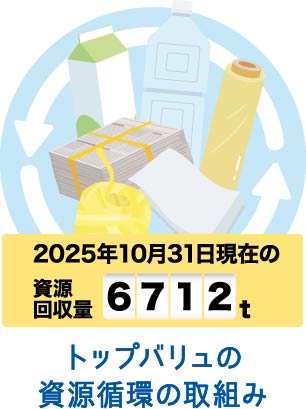 トップバリュの資源循環の取組み