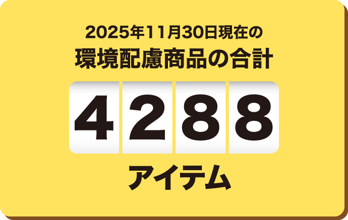 2025年11月30日現在の3R商品数 4288アイテム