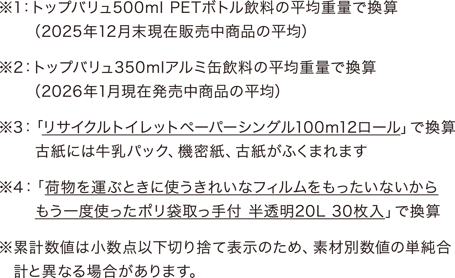 ※1：トップバリュ500ml PETボトル飲料の平均重量で換算（2025年12月末現在販売中商品の平均） ※2：トップバリュ350mlアルミ缶飲料の平均重量で換算（2026年1月現在発売中商品の平均） ※3：「リサイクルトイレットペーパーシングル100m12ロール」で換算 古紙には牛乳パック、機密紙、古紙がふくまれます ※4：「荷物を運ぶときに使うきれいなフィルムをもったいないからもう一度使ったポリ袋取っ手付 半透明20L 30枚入」で換算 ※累計数値は小数点以下切り捨て表示のため、素材別数値の単純合計と異なる場合があります。
