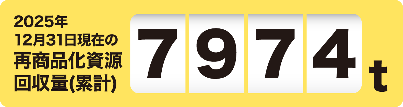 2025年12月31日現在の再商品化資源回収量(累計)※ 7974t