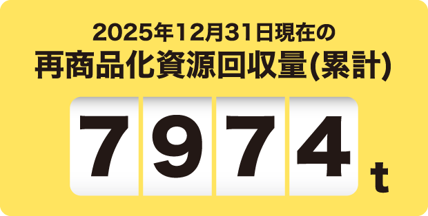 2025年12月31日現在の再商品化資源回収量(累計)※ 7974t