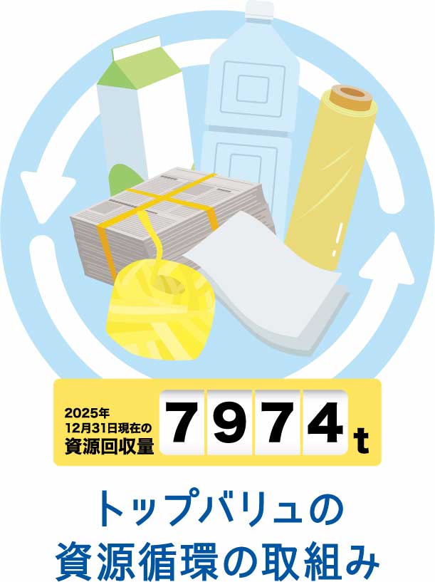 トップバリュの資源循環の取組み
