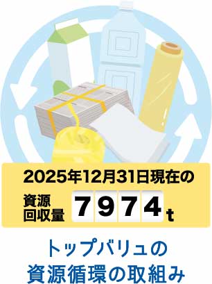 トップバリュの資源循環の取組み