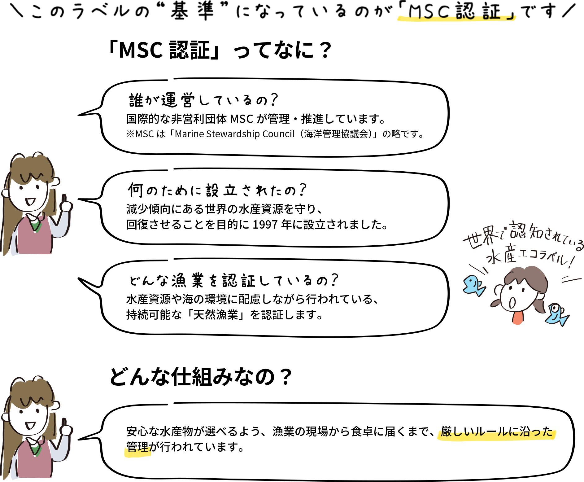 ＼このラベルの“基準”になっているのが「MSC認証」です／ 「MSC認証」ってなに？ 誰が運営しているの？ 国際的な非営利団体MSCが管理・推進しています。※MSCは「Marine Steward Council（海洋管理協議会）」の略です。 何のために設立されたの？ 減少傾向にある世界の水産資源を守り、回復させることを目的に1997年に設立されました。 どんな漁業を認証しているの？ 水産資源や海の環境に配慮しながら行われている、持続可能な「天然漁業」を認証します。 どんな仕組みなの？ 安心な水産物が選べるよう、漁業の現場から食卓に届くまで、厳しいルールに沿った管理が行われています。