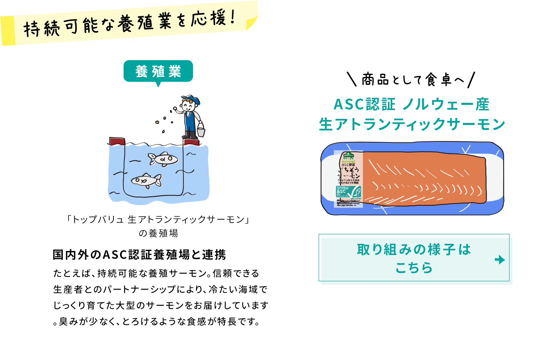 持続可能な養殖業を応援！ 養殖業 「トップバリュ 生アトランティックサーモン」の養殖場 国内外のASC認証養殖場と連携 たとえば、持続可能な養殖サーモン。信頼できる生産者とのパートナーシップにより、冷たい海域でじっくり育てた大型のサーモンをお届けしています。臭みが少なく、とろけるような食感が特長です。 商品として食卓へ ASC認証 ノルウェー産生アトランティックサーモン 取り組みの様子はこちら