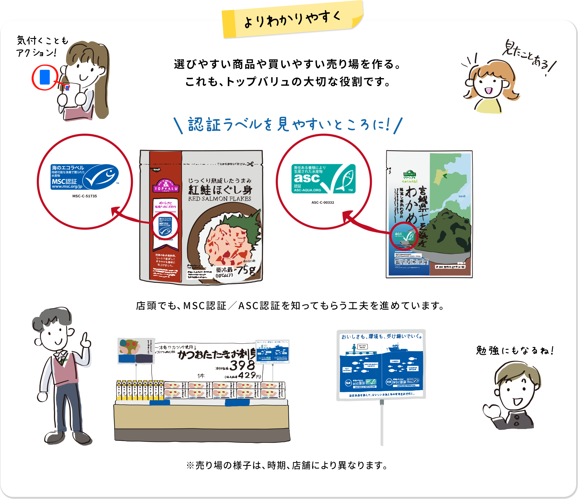 よりわかりやすく 選びやすい商品や買いやすい売り場を作る。これも、トップバリュの大切な役割です。 認証ラベルを見やすいところに！ 店頭でも、MSC認証／ASC認証を知ってもらう工夫を進めています。