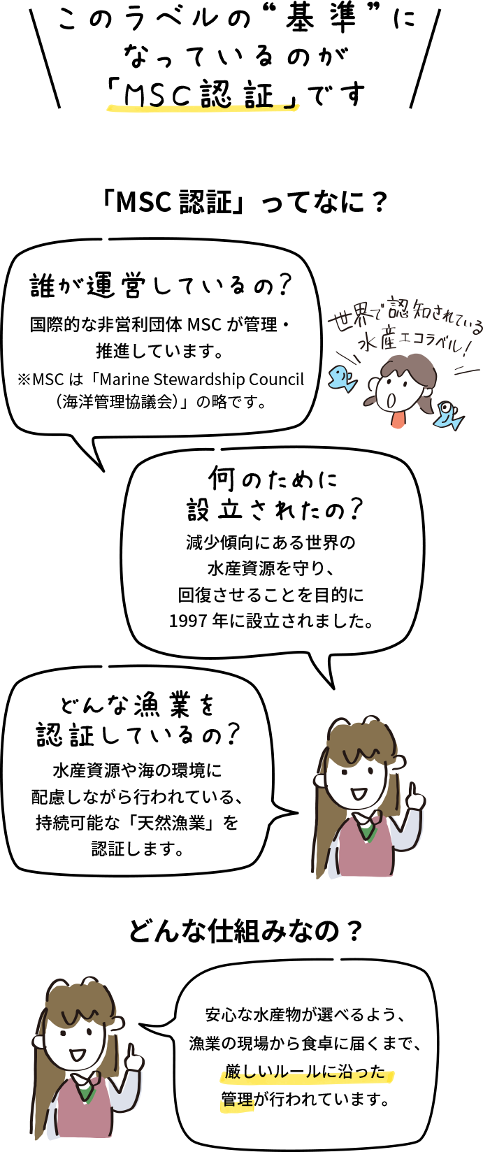 ＼このラベルの“基準”になっているのが「MSC認証」です／ 「MSC認証」ってなに？ 誰が運営しているの？ 国際的な非営利団体MSCが管理・推進しています。※MSCは「Marine Steward Council（海洋管理協議会）」の略です。 何のために設立されたの？ 減少傾向にある世界の水産資源を守り、回復させることを目的に1997年に設立されました。 どんな漁業を認証しているの？ 水産資源や海の環境に配慮しながら行われている、持続可能な「天然漁業」を認証します。 どんな仕組みなの？ 安心な水産物が選べるよう、漁業の現場から食卓に届くまで、厳しいルールに沿った管理が行われています。