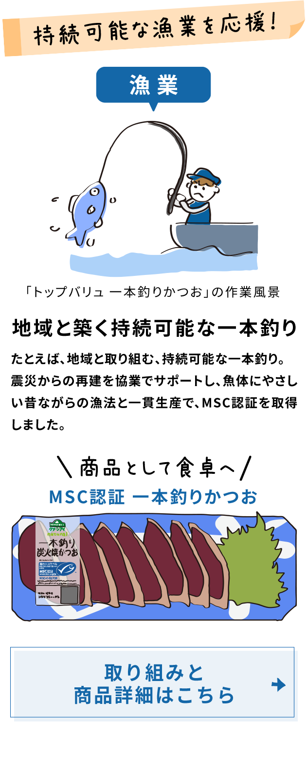 持続可能な漁業を応援！ 漁業 「トップバリュ 一本釣りかつお」の作業風景 地域と築く持続可能な一本釣り たとえば、地域と取り組む、持続可能な一本釣り。震災からの再建を協業でサポートし、魚体にやさしい昔ながらの漁法と一貫生産で、MSC認証を取得しました。　商品として食卓へ MSC認証 一本釣りかつお 取り組みと商品詳細はこちら