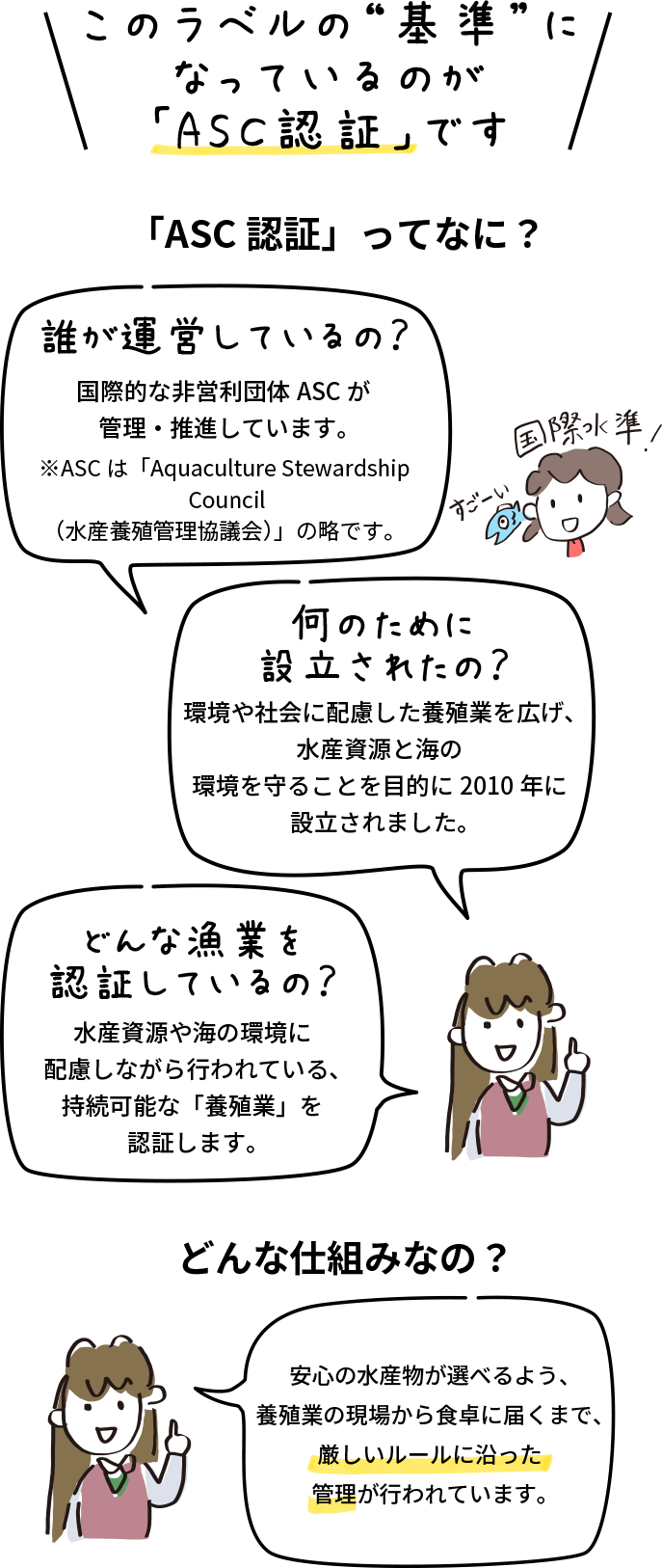 ＼このラベルの“基準”になっているのが「ASC認証」です／ 「ASC認証」ってなに？ 誰が運営しているの？ 国際的な非営利団体ASCが管理・推進しています。※ASCは「Aquaculture Stewardship Council（水産養殖管理協議会）」の略です。 何のために設立されたの？ 環境や社会に配慮した養殖業を広げ、水産資源と海の環境を守ることを目的に2010年に設立されました。 どんな要職を認証しているの？ 水産資源や海の環境に配慮しながら行われている、持続可能な「養殖業」を認証します。 どんな仕組みなの？ 安心の水産物が選べるよう、養殖業の現場から食卓に届くまで、厳しいルールに沿った管理が行われています。