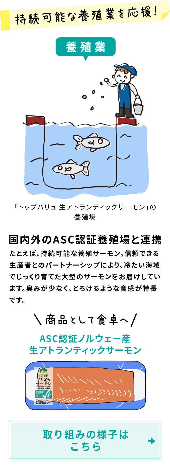 持続可能な養殖業を応援！ 養殖業 「トップバリュ 生アトランティックサーモン」の養殖場 国内外のASC認証養殖場と連携 たとえば、持続可能な養殖サーモン。信頼できる生産者とのパートナーシップにより、冷たい海域でじっくり育てた大型のサーモンをお届けしています。臭みが少なく、とろけるような食感が特長です。 商品として食卓へ ASC認証 ノルウェー産生アトランティックサーモン 取り組みの様子はこちら