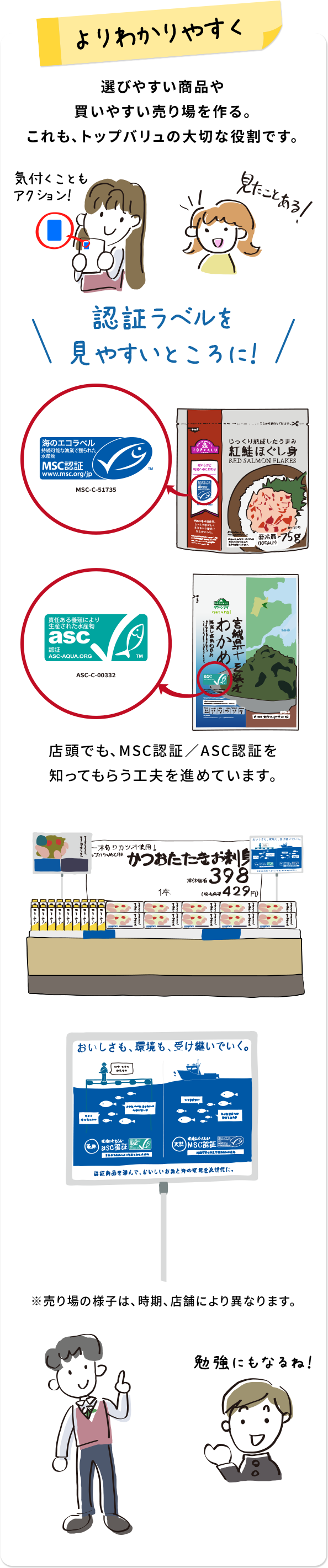 よりわかりやすく 選びやすい商品や買いやすい売り場を作る。これも、トップバリュの大切な役割です。 認証ラベルを見やすいところに！ 店頭でも、MSC認証／ASC認証を知ってもらう工夫を進めています。