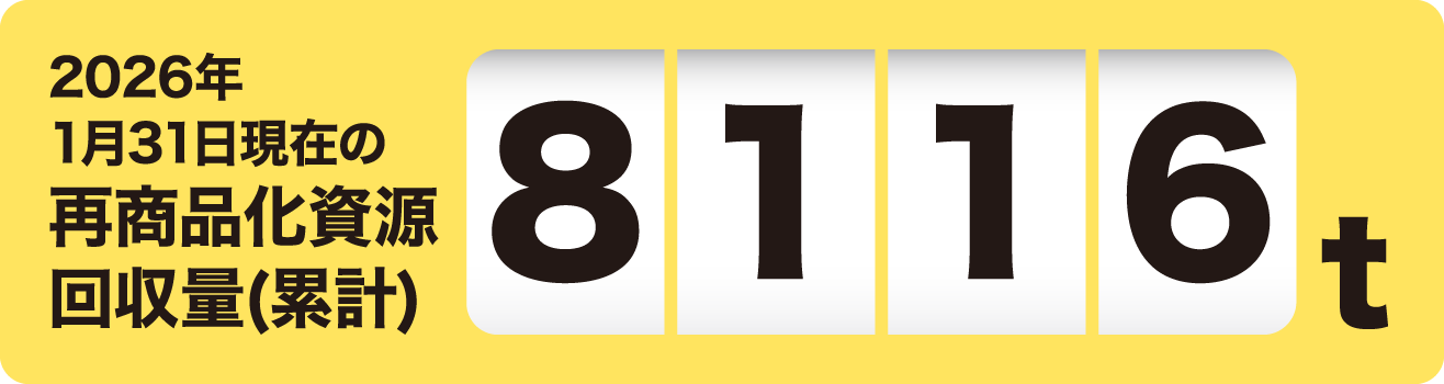 2026年1月31日現在の再商品化資源回収量(累計)※ 8116t