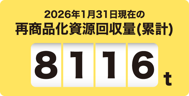 2026年1月31日現在の再商品化資源回収量(累計)※ 8116t