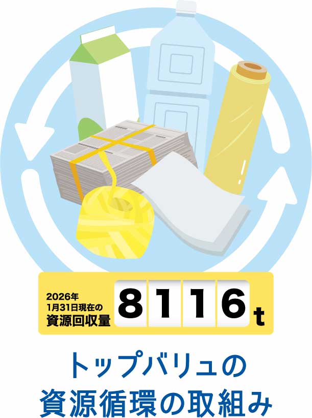 トップバリュの資源循環の取組み
