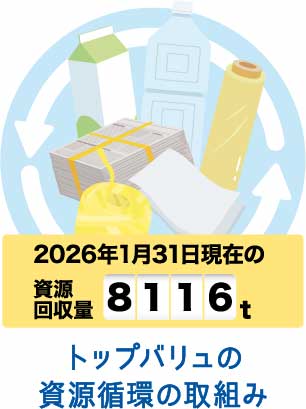 トップバリュの資源循環の取組み
