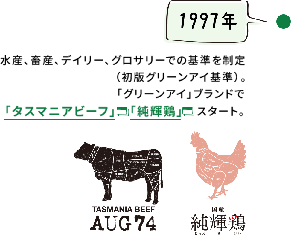 【1997年】水産、畜産、デイリー、グロサリーでの基準を制定（初版グリーンアイ基準）。「グリーンアイ」ブランドで「タスマニアビーフ」　「純輝鶏」　スタート。
