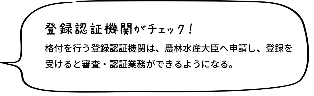 登録認証機関がチェック！格付を行う登録認証機関は、農林水産大臣へ申請し、登録を受けると審査・認証業務ができるようになる。