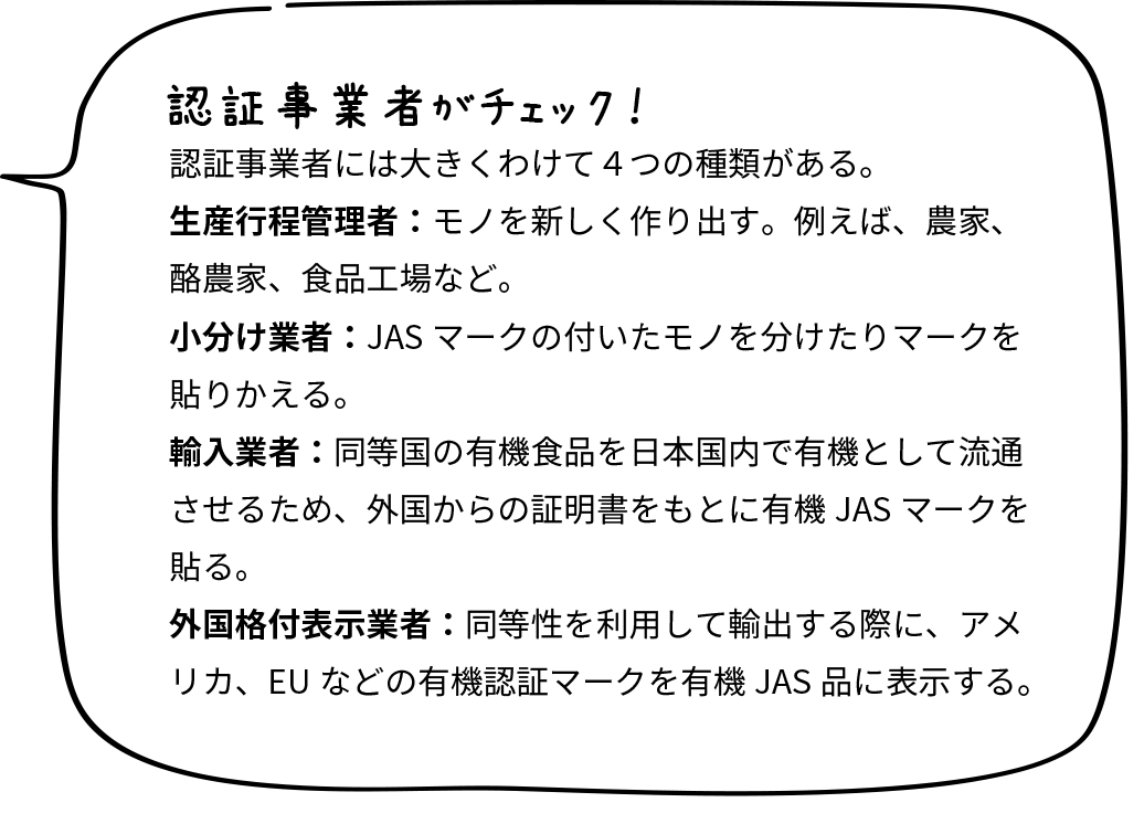 認証事業者がチェック！認証事業者には大きくわけて4つの種類がある。 生産工程管理者：モノを新しくつくり出す。例えば、農家、酪農家、食品工場など。 小分け業者：JASマークの付いたモノを分けたり、マークを貼りかえる。 輸入業者：同等国の有機食品を日本国内で有機として流通させるため、外国からの証明書をもとに有機JASマークを貼る。 外国各付表示業者：同等性を利用して輸出する際に、アメリカ、EUなどの有機認証マークを有機JAS品に表示する。