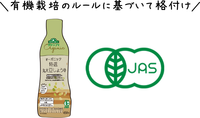 有機栽培のルールに基づいて各付け