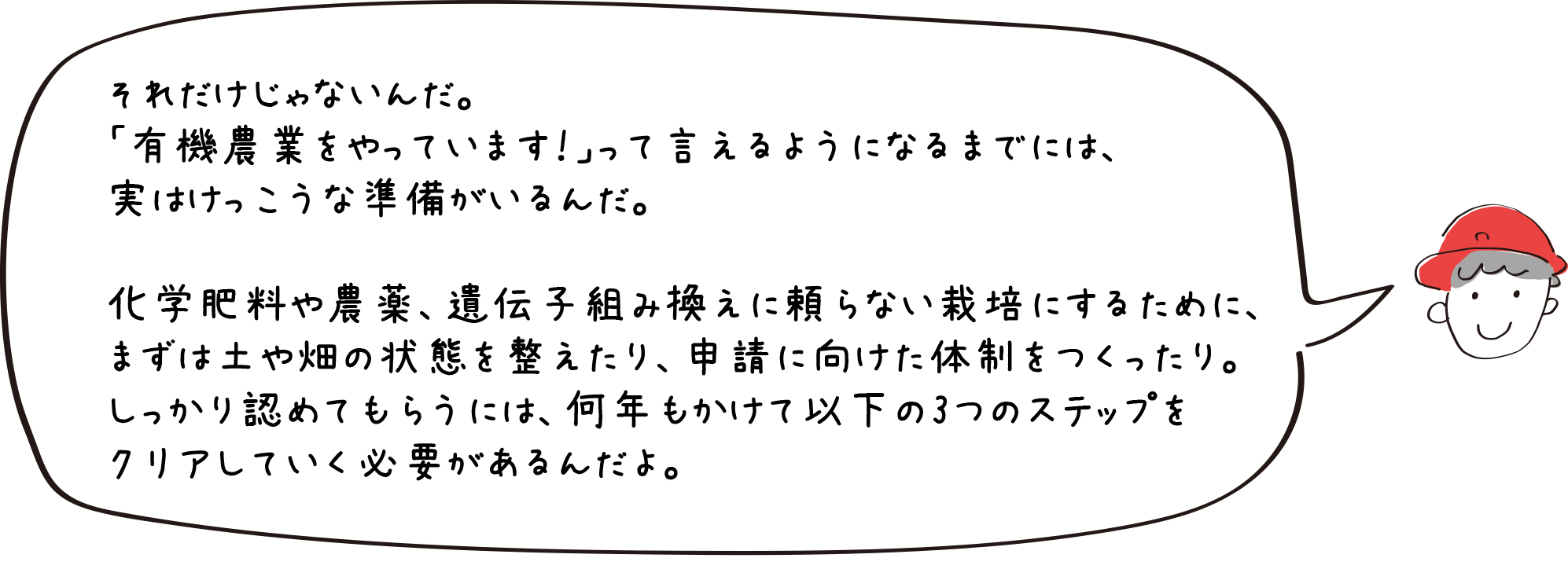 それだけじゃないんだ。「有機農業をやっています！」って言えるようになるまでには、実はけっこうな準備がいるんだ。化学肥料や農薬、遺伝子組み換えに頼らない栽培にするために、まずは土や畑の状態を整えたり、申請に向けた体制をつくったり。しっかり認めてもらうには、何年もかけて以下の3つのステップをクリアしていく必要があるんだよ。