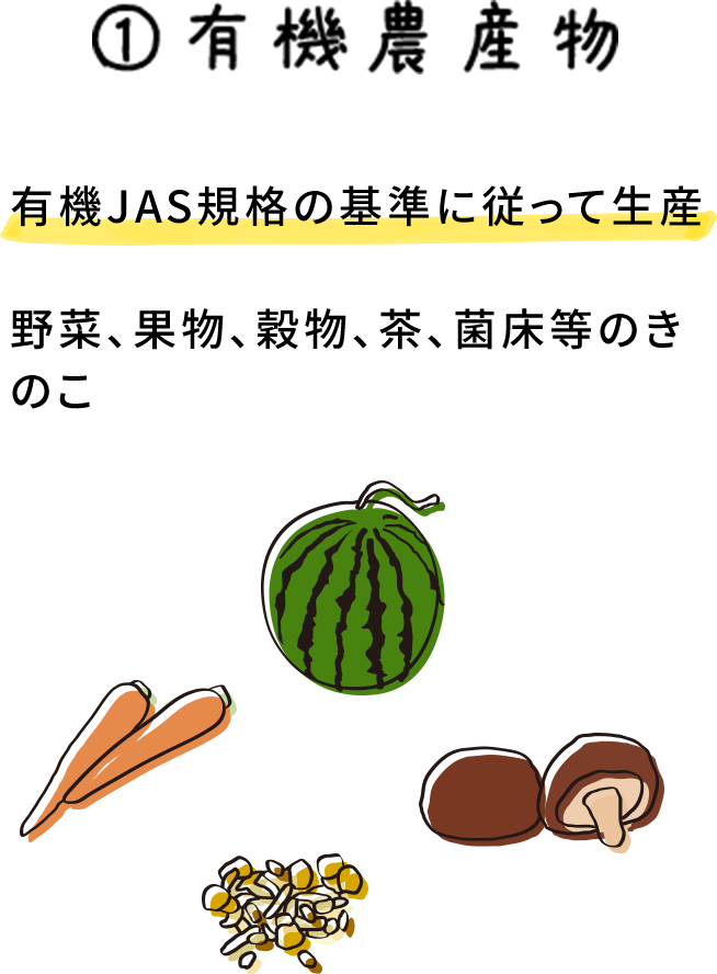 1.有機農産物 有機JAS規格の基準に従って生産 野菜、果物、穀物、茶、菌床等のきのこ