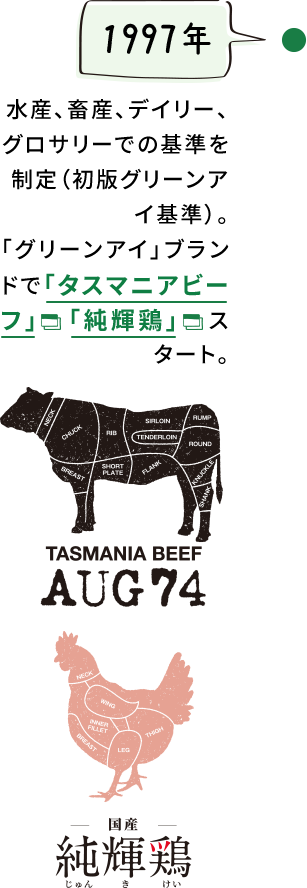 【1997年】水産、畜産、デイリー、グロサリーでの基準を制定（初版グリーンアイ基準）。「グリーンアイ」ブランドで「タスマニアビーフ」　「純輝鶏」　スタート。